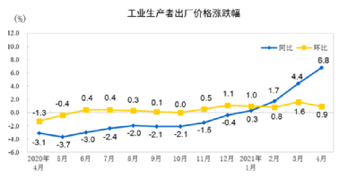 水泥、鋼鐵、煤炭、礦粉“漲價潮”